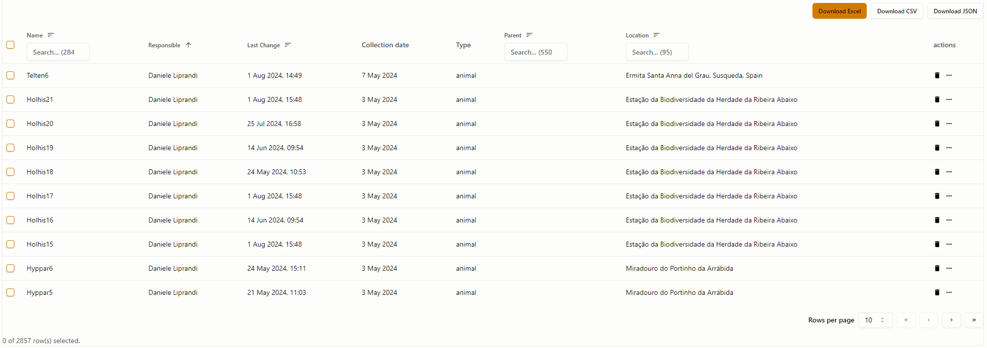 EvoNEST Dashboard - Research data management platform